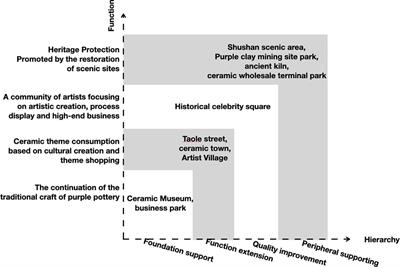 A Meaning-Aware Cultural Tourism Intelligent Navigation System Based on Anticipatory Calculation